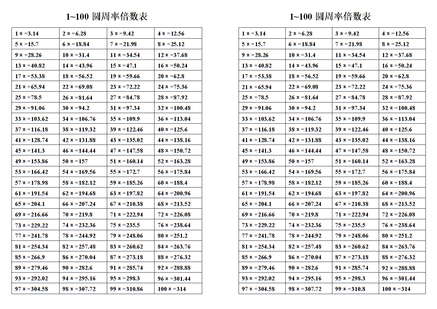 1100圆周率倍数表