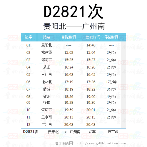 D2821ʱ̱