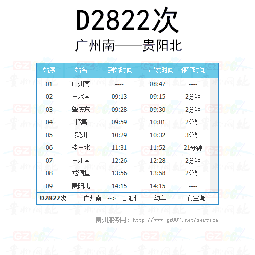 D2822ʱ̱