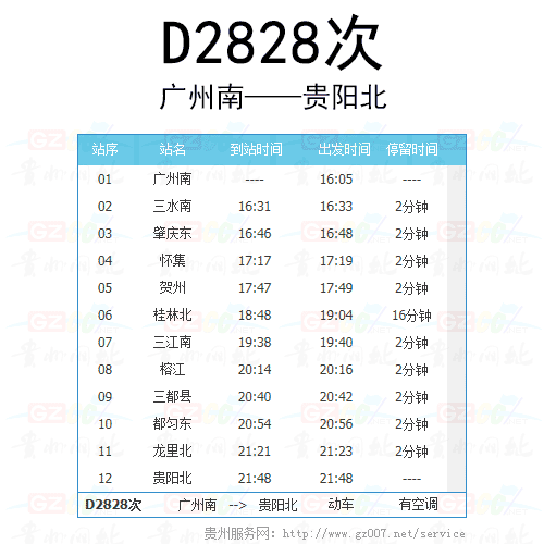 D2828ʱ̱