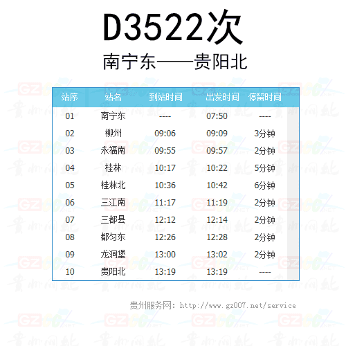 D3522次动车时刻表