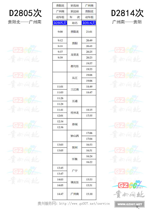 动车2805次时刻表