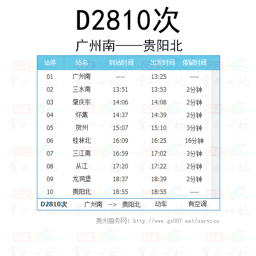 动车2810次时刻表