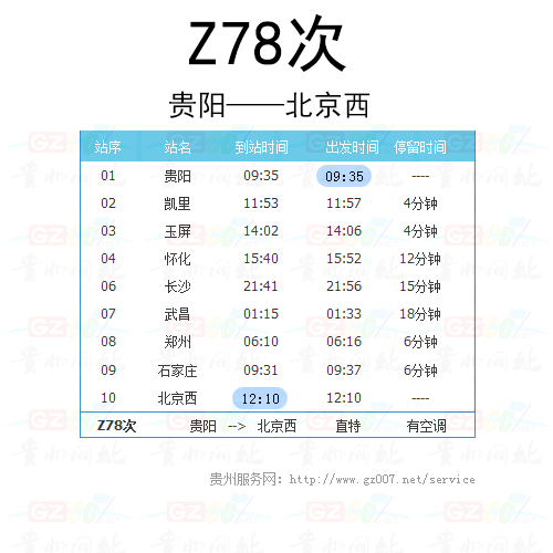 贵阳至北京西Z78火车时刻表