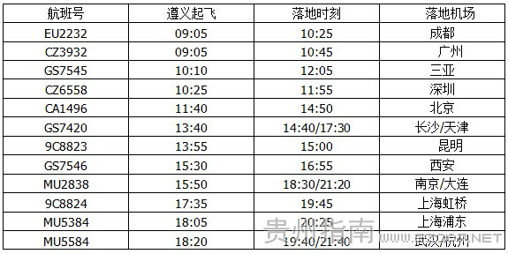 遵义机场星期一航班时刻表