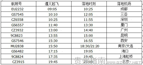 遵义机场星期一航班时刻表