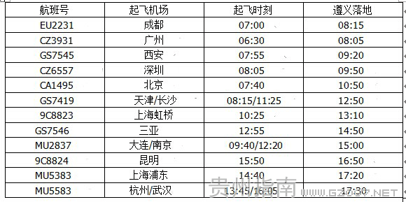 遵义机场星期三航班时刻表