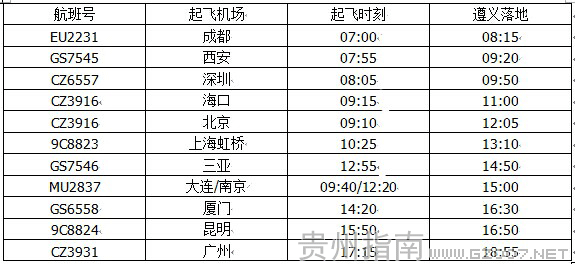 遵义机场星期四航班时刻表
