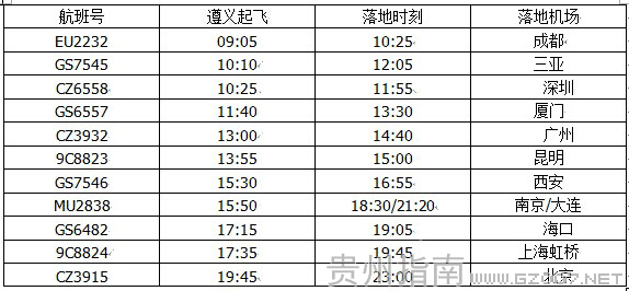 遵义机场星期四航班时刻表