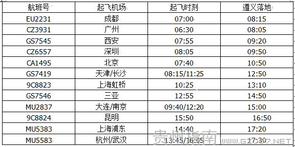 遵义机场星期五航班时刻表