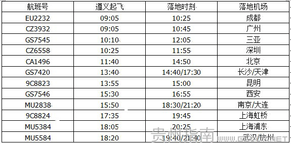 遵义机场星期五航班时刻表
