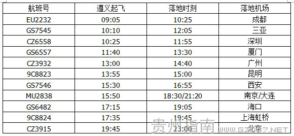 遵义机场星期六航班时刻表