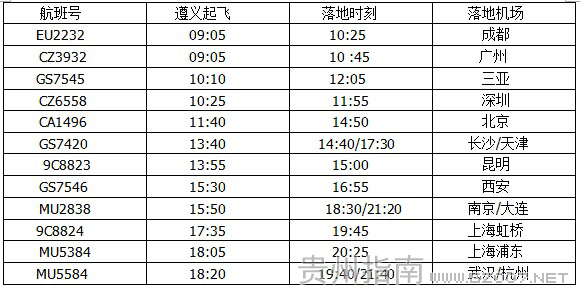遵义机场星期日航班时刻表