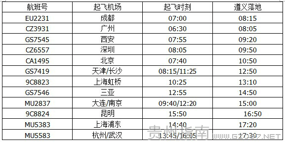 遵义机场星期日航班时刻表