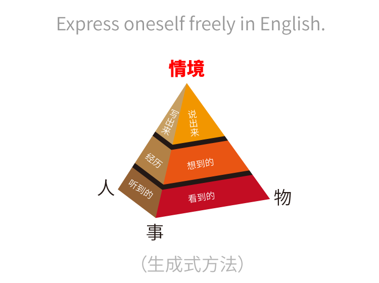 生成式直接表达学英语