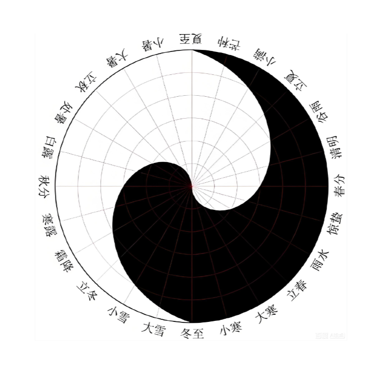 二十四节令与太极图
